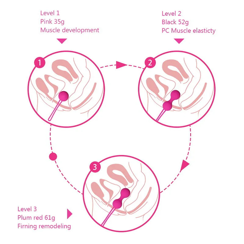 Boule de silicone sûre Kegel